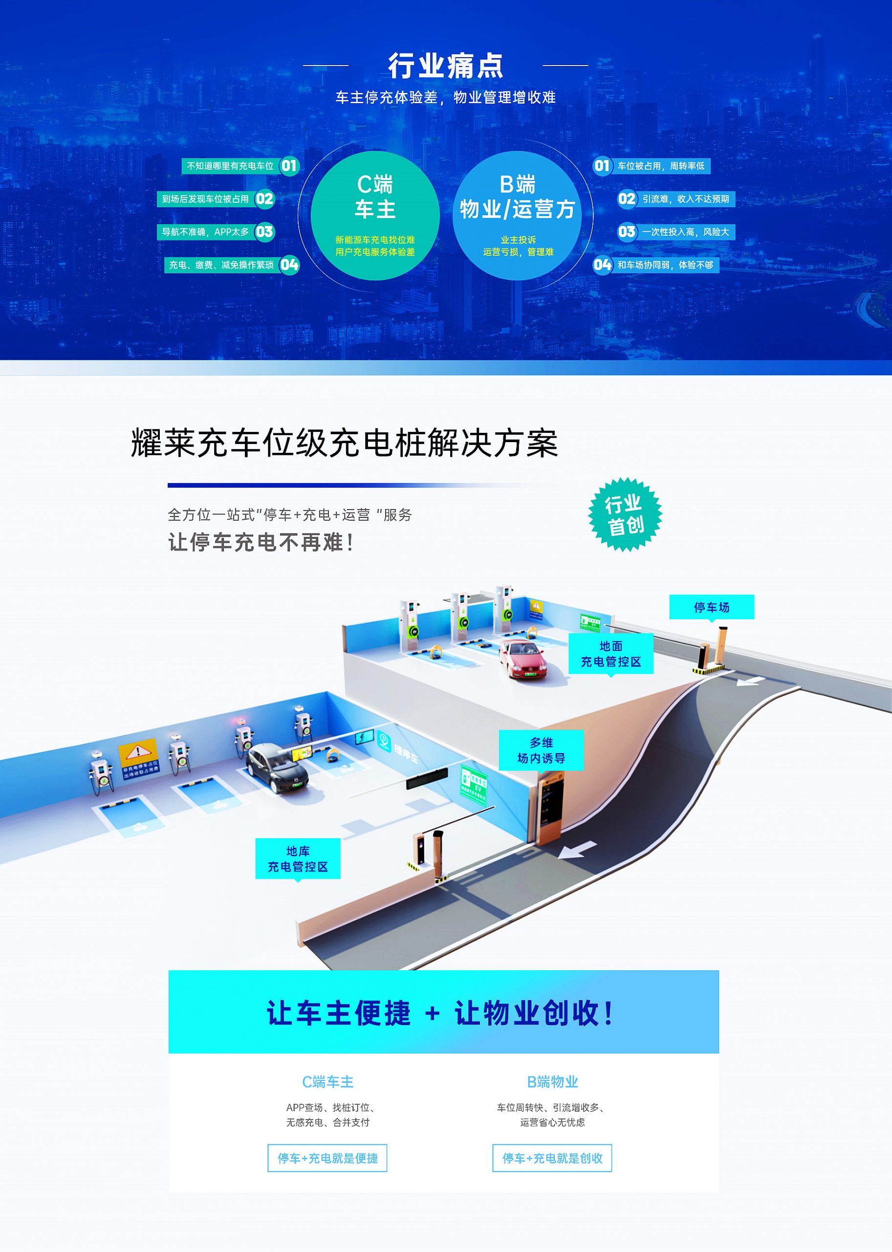 新能源前景光明耀萊充推出社區停車場充電樁解決方案-汽車充電樁_充電樁生產_充電樁廠家_深圳耀萊充新能源科技有限公司