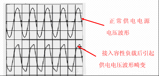 電源開關功率因素校正（PFC）技術！-汽車充電樁_充電樁生產_充電樁廠家_深圳耀萊充新能源科技有限公司