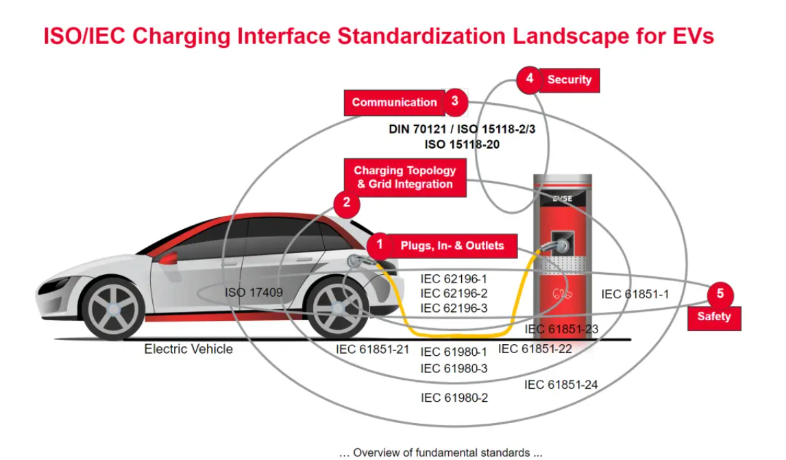 CCS涉及的國際標(biāo)準(zhǔn)